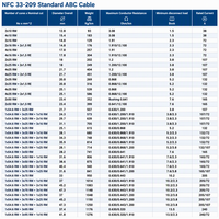 Câble électrique aérien 4 conducteurs ABC 35mm² 25mm² 16mm, conducteur en aluminium, isolation XLPE, 1kV