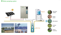 Variateur de fréquence Easydrive GT35 à contrôle vectoriel triphasé et monophasé pour pompe solaire, système photovoltaïque 0,75 kW-35 kW, moteur 230 V/460 V/480 V