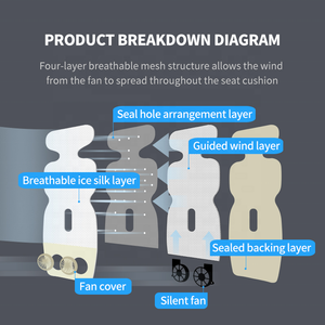 Anjuny, 5V, USB, cochecito infantil, almohadilla para asiento de bebé, silla alta, cochecito, forro de asiento de coche, ventilador, accesorios para asientos de coche de bebé - Product Image 3