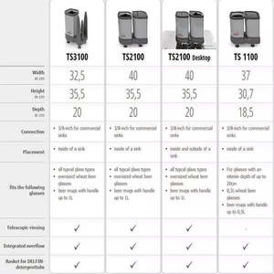 Lavabicchieri Delfin TS 2100 - Product Image 4
