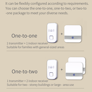 Wireless <strong>Doorbell</strong> with 300M Long Range IP44 Waterproof Loud Alarm 1 Transmitter <strong>2</strong> Chime for Home Apartment Office Remote Control - Product Image 5