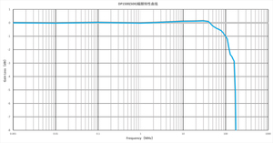 ไมค์ซิก โพรบวัดแรงดันไฟฟ้าสูงแบบดิฟเฟอเรนเชียล รุ่น DP ซีรีส์ 100MHz/150MHz/200MHz/300MHz/400MHz/500MHz - Product Image 5