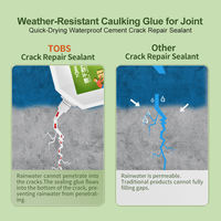 Scellant de réparation de fissures en béton TOBS en polyuréthane, auto-nivelant, à séchage rapide, imperméable, résistant aux intempéries, pour la construction