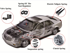油焼きばね鋼線と高張力ばね鋼線 - Product Image 4