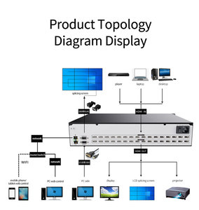 <span class=keywords><strong>4K</strong></span> HD entegre ağ çözme izleme Video dekoder dijital matris değiştirici HDMI Video duvar denetleyicisi LERGB 6100 metaller - Product Image 5