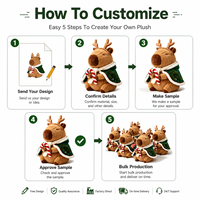 Fabricant OEM ODM de jouets en peluche Capybara de Noël personnalisés, directement de l'usine, pour marques de distributeurs et commandes en gros