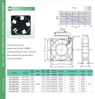 AM12038H1B5 120V 230V 380V Moteur de refroidissement à haut débit d'air 120x120x38mm Ventilateurs axiaux AC 12038