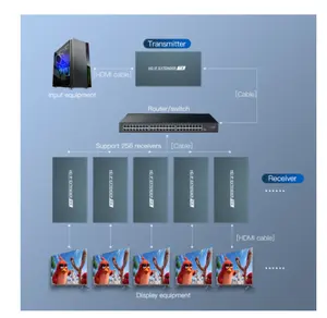 Prolongateur HDMI sur ethernet Over IP 200m, pour câble HDMI 1080 px, port RJ45, CAT5, CAT5e, CAT6, avec boucle de sortie