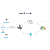 Passerelle IoT industrielle IIoT de qualité industrielle, 8 canaux, longue portée, sans fil Lora, LTE, LoRaWAN, 4G, pour intérieur