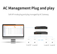 Gigabit In-wall POE alimentation wifi extender COMFAST point d'accès routeur wifi extender
