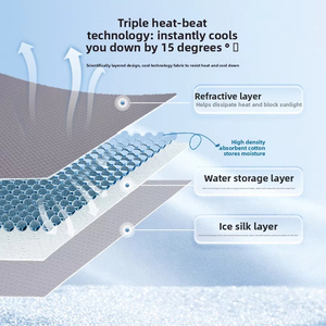 Rompi Pendingin Anjing Tahan Panas Musim Panas, Mantel Pendingin Hewan Peliharaan yang Bernapas Model BL-695 untuk Penggunaan di Luar Ruangan - Product Image 6