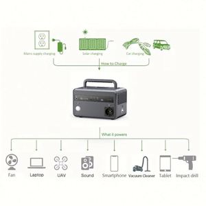 Generador de Energía Portátil Piforz de 350W, Estación de Energía Ligera para Eventos al Aire Libre - Product Image 6