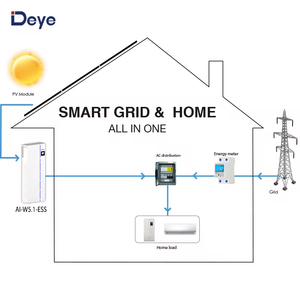 Deye Laagspanning Muur Gemonteerde Batterij RW-M6.1-B Lifepo4 Voor Thuisgebruik - Product Image 6