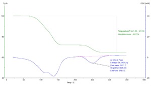 Equipo de Prueba Analizador Gravimétrico y Calorímetro de Escaneo Diferencial Simultáneo STA-300 DSC STA300 - Product Image 4