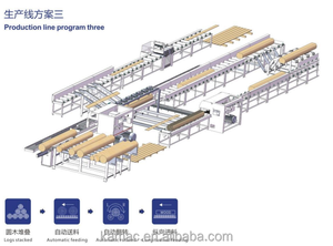 Offres Spéciales scie circulaire à bûches rondes multi lame de scie découpeuse de <span class=keywords><strong>bois</strong></span> <span class=keywords><strong>pour</strong></span> la fabrication de planches de <span class=keywords><strong>bois</strong></span> - Product Image 4