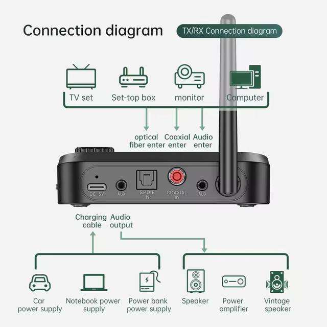 C41 2-in-1 Wireless Audio Transmitter Receiver Adapter for Home Devices TV Speaker
