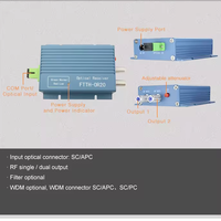 Receptor Óptico Digital para TV por Cable, Mini Nodo FTTH, Nodo Óptico CATV con WDM