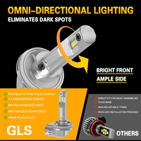 Ampoule de phare LED pour voiture Gview GLS 881, corps compact, design compact, plug and play, refroidissement sans ventilateur, structure en aluminium avec ISO