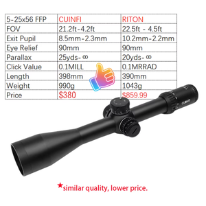 <span class=keywords><strong>Lunette</strong></span> de chasse Cuinfi 5-25x56 FFP, identique à RITON, avec réticule éclairé japonais ED, tourelles verrouillables, oculaire à mise au point <span class=keywords><strong>rapide</strong></span> - Product Image 6