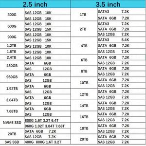 ฮาร์ดไดรฟ์แบบ Hot-Plug ขนาด 3.5 นิ้ว รุ่น 400-BLWP ความจุ 18TB SAS 12Gbps 7.2K 512e สำหรับเซิร์ฟเวอร์ PowerEdge - Product Image 4
