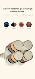 Квадратная Мини-Сковорода с 4 отверстиями - Product Image 6