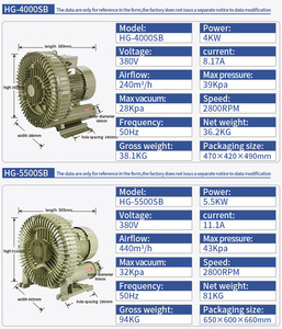 5.5KW Electric AC High Pressure Regenerative Side Channel Ring <strong>Blower</strong> Vortex <strong>Gas</strong> Pump OEM for Fish Farming Oxygenation - Product Image 2
