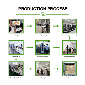 Sang Trọng Biểu Tượng Tùy Chỉnh Rỗng Báo Chí Trên Móng Tay Bao Bì Hộp Quà Tặng Trường Hợp Với Báo Chí Trên Móng Tay Hiển Thị Thẻ Cho Bao Bì - Product Image 5