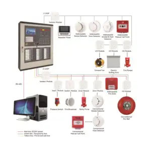 Factory Price 4 Zone 8 Zone 16 Zone Addressable Fire Alarm Conventional Fighting Fire Alarm System Control Panel