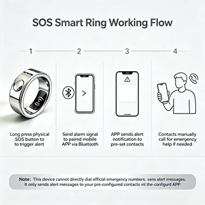 Dispositifs connectés : Bague d'urgence intelligente SOS avec stockage vocal pour personnes âgées vivant seules, historique de navigation des derniers 3 mois - Product Image 6