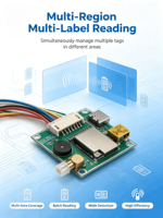 Module de lecteur RFID UHF intégré, prise en charge multi-protocoles, réveil des balises, taux de lecture rapide avec RS485 Wiegand26/34 pour le contrôle d'accès