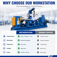 Station de soudage verticale à 6 axes servo-électrique PLC, solution de soudage par cylindre hydraulique, bras de robot de soudage