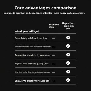 Invitación Familiar a <span class=keywords><strong>Spotify</strong></span>, 1 Año, 1 Usuario, Múltiples Regiones, Calidad de Audio sin Pérdidas - Product Image 2