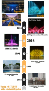 Chorros de salto de corriente directa Universal cortina de agua digital moderna al aire libre baile musical Boquilla DE FUENTE DE ACERO INOXIDABLE - Product Image 6