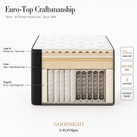 Matelas surmatelas durable pour hôtel, en mousse à mémoire de forme gel, compressé sous vide, norme BS7177, tailles King, Queen et sur mesure, fournisseur OEM
