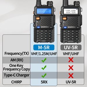 Radio <span class=keywords><strong>Walkie</strong></span> <span class=keywords><strong>Talkie</strong></span> Baofeng M-<span class=keywords><strong>5R</strong></span>, Bandas Completas, Copia de Frecuencia Inalámbrica, Radio Bidireccional, Cargador USB, Largo Alcance, Radio Ham para <span class=keywords><strong>UV</strong></span> K5 <span class=keywords><strong>5R</strong></span> - Product Image 3