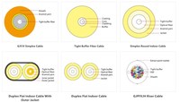 Câbles à fibres optiques FTTH d'intérieur pour la production de cordons de brassage, types Simplex, Duplex, MPO, Distribution et Breakout, Fourniture directe usine