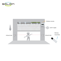Shinilion – Serrure intelligente de haute qualité avec commande à distance pour ouvrir la porte de garage ou la fenêtre