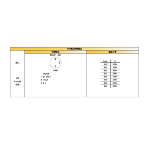 Módulo LED SMD de 220 V para equipos industriales PNP/NPN de entrada y salida, EtherCAT MT67MC-EC-DI8P-M8 de 8 puertos IP67 - Product Image 6