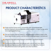 Espectrofotómetro de Absorción Atómica (AAS) DW-180B para Análisis de Elementos de Oro en Minerales y Rocas