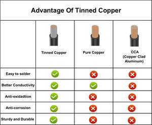 สายเคเบิลลำโพง Zhong Hua Jiang UL2464 22AWG 22/2 2 แกน สายป้องกันสัญญาณรบกวน CNC สำหรับเครื่อง CNC Router, CNC VFD Spindle, เครื่องพิมพ์ 3 มิติ - Product Image 5