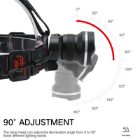 Boruit RJ-2166 Outdoor Headlight 1000 Lumen Led Head Lamp Zoomable Headlamp Dry Battery IPX5 Waterproof for Camping