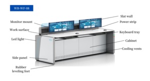 Console de gestion de ville intelligente |   Accent LED multi-appareils - Product Image 4