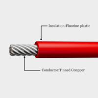 Fil QINDA UL1577 FEP isolé haute température (-80~200°C) 300V IP65 pour l'alimentation électrique, les bâtiments, l'électronique et les transformateurs
