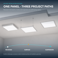 Panneau LED sans vis 600x600 40W, 3 températures de couleur physiques sélectionnables, DALI-2, pour projets commerciaux