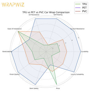 Haute brillance voiture <span class=keywords><strong>Wrap</strong></span> vinyle Film véhicule changement de couleur <span class=keywords><strong>Wrap</strong></span> rouleau <span class=keywords><strong>Auto</strong></span> emballage matériel étanche résistant aux UV automobile vinyle - Product Image 5