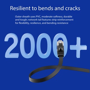 สายแลน Cat6 UTP แบบแบน 32AWG ทองแดงแท้ สายแพทช์ RJ45 ขายส่งจากโรงงาน - Product Image 1