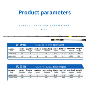 Caña de Pescar Ryobi Varius 3.5M Ligera para Pesca en Mar y Embarcaciones, 150-300g, Agua Salada, Acción Media Lenta, Guías SIC - Product Image 4