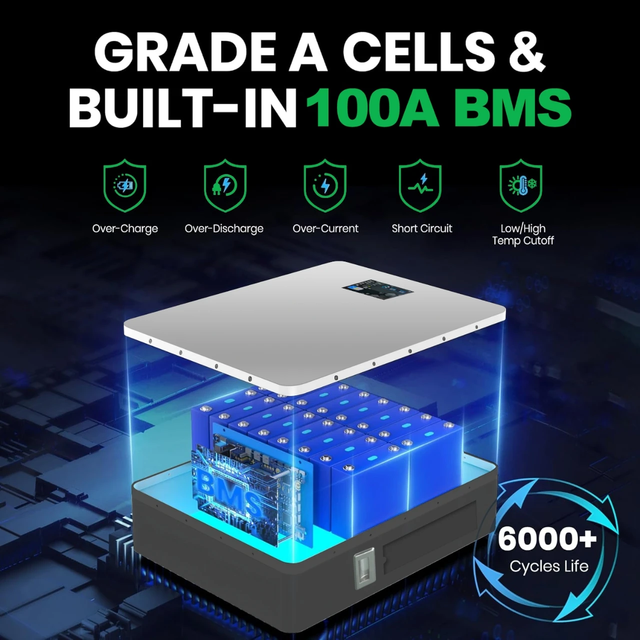 PL EU Stock 48V 100Ah LiFePO4 Wall Mount Battery 5kWh 51.2V 100Ah 200Ah Lithium Battery for Home Energy Storage 6000+ Deep Cycle