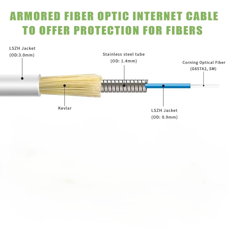 SC/APC SC/APC Armored Single Mode Fiber Optic Patch Cable Jumper ...