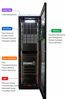 Kabinet Telekomunikasi Micro Data Center - Kabinet IT Cerdas Terintegrasi dengan UPS Anti-Korosi untuk Stasiun Basis Luar Ruangan